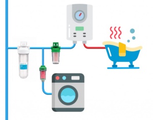 Картриджный или промывной фильтр на входе в квартиру и точечные фильтры от накипи